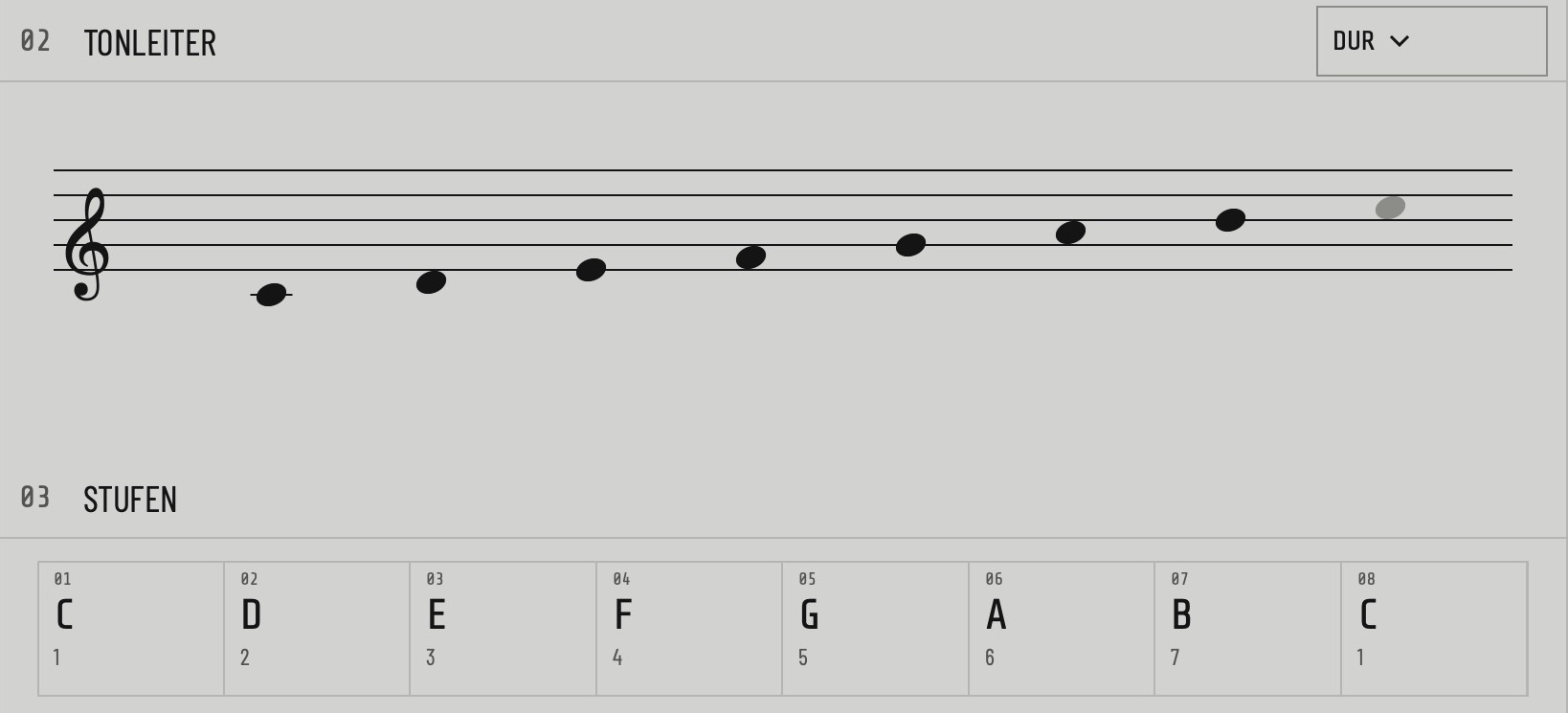 C major scale in musical notation and eight degrees from C to C